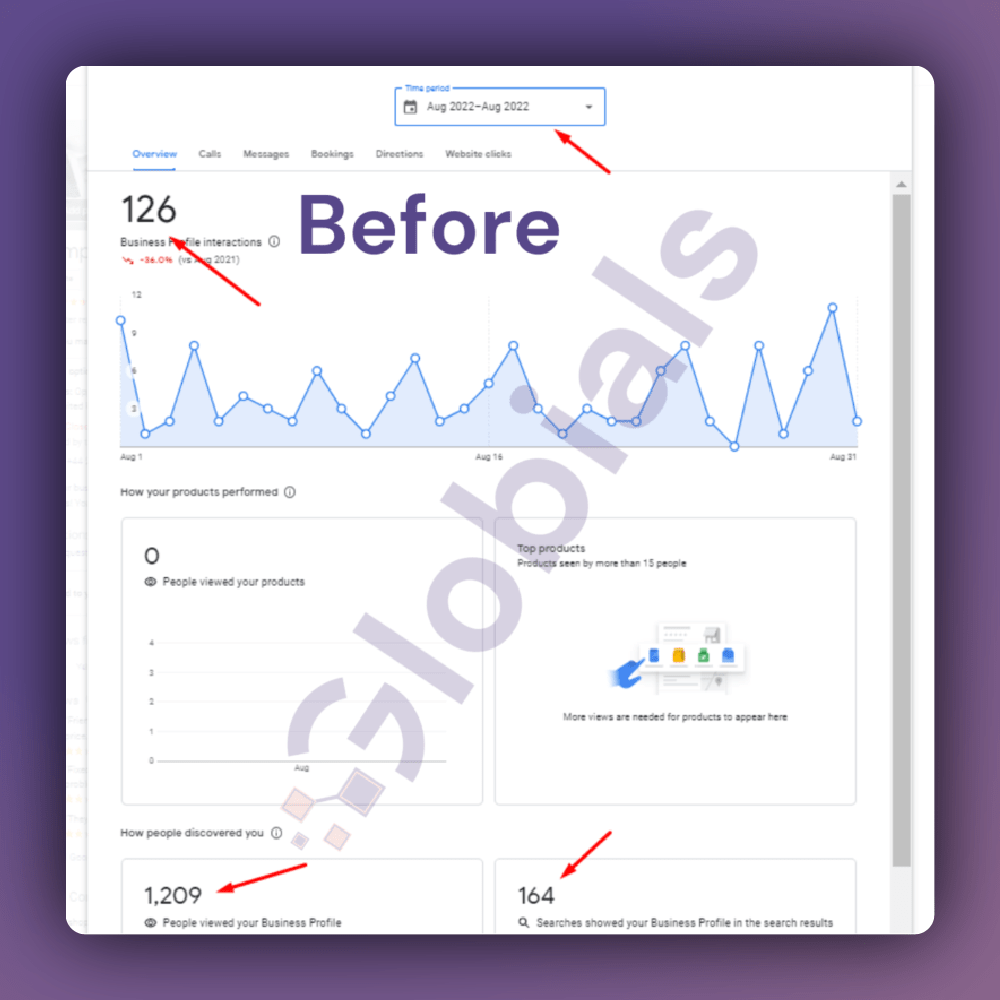 The Compushop Local SEO Portfolio Before