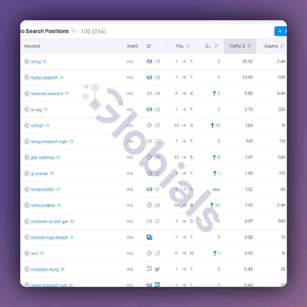 Reorg Keywords