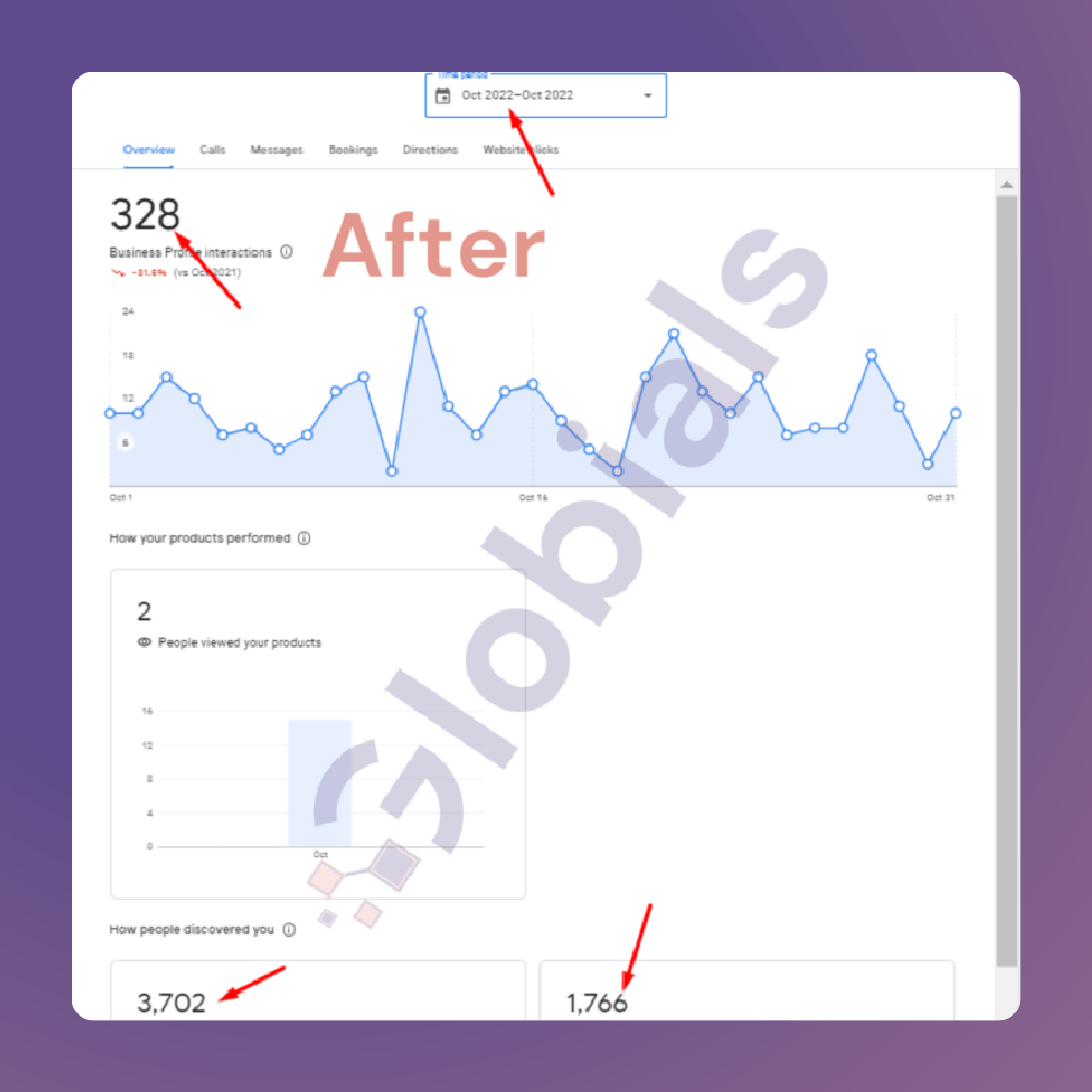 Steps Institution Local SEO Portfolio After