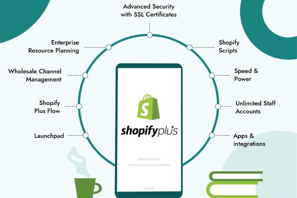 What is Shopify Plus SEO