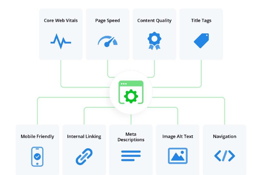 On-Page SEO Techniques