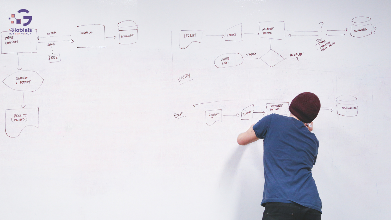 convert B2B website visitors